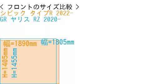 #シビック タイプR 2022- + GR ヤリス RZ 2020-